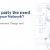 Networking