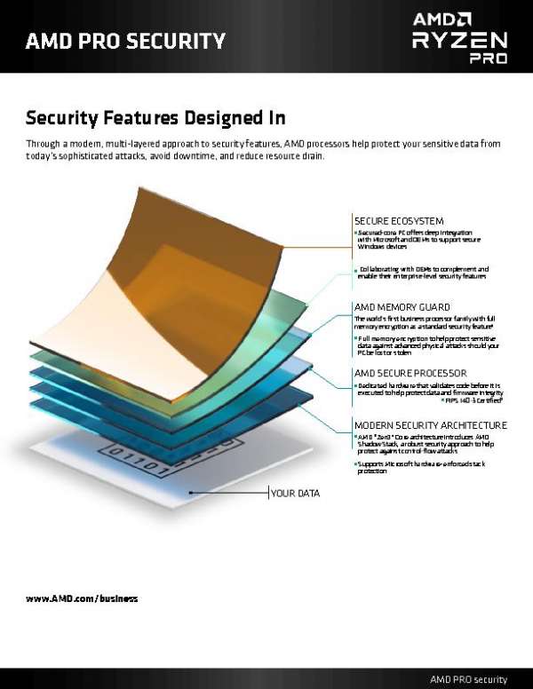 AMD PRO Security – Security Features Designed In