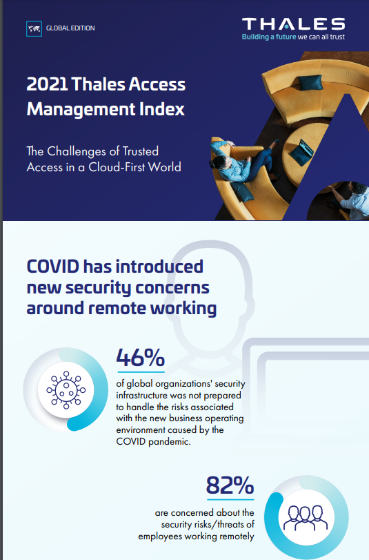 2021 Thales Access Management Index Infographic