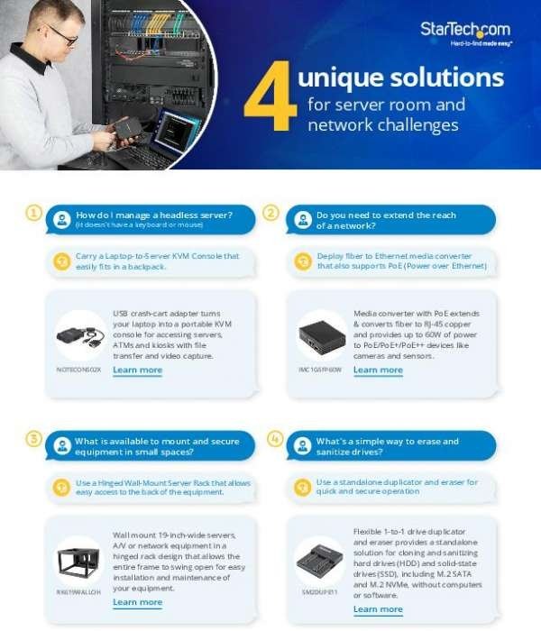 What are the 4 unique solutions?