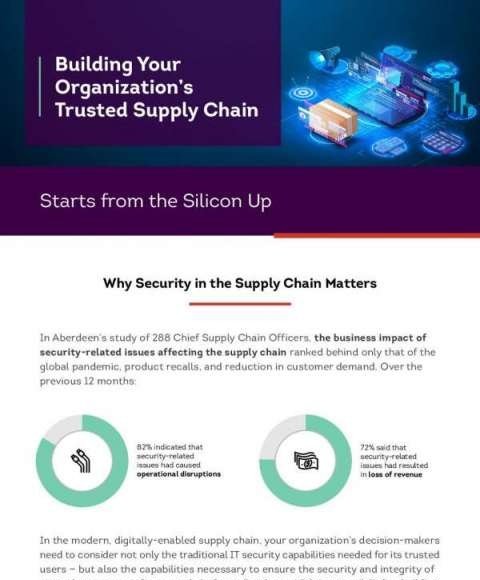 Building Your Organization’s Trusted Supply Chain