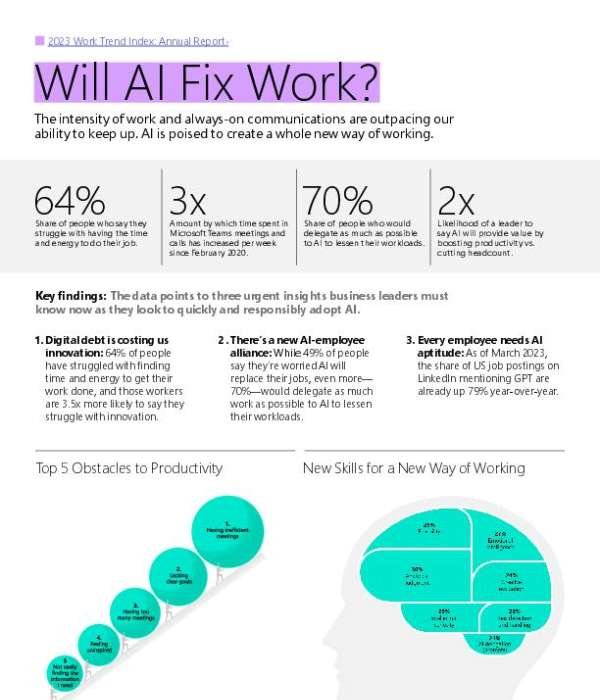 Executive Summary:  Will AI Fix Work?