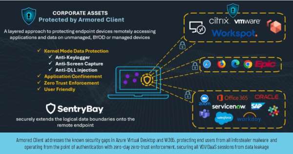 Armored Client Addresses the Known Security Risks in AVD and W365