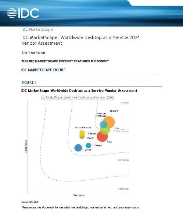 IDC MarketScape: Worldwide Desktop as a Service 2024 Vendor Assessment