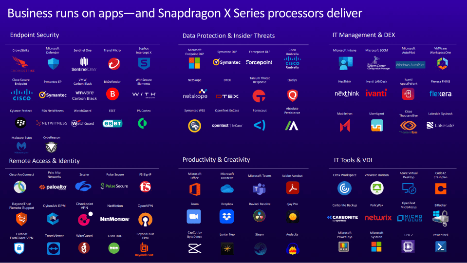 Business runs on apps — and Snapdragon X Series processors deliver