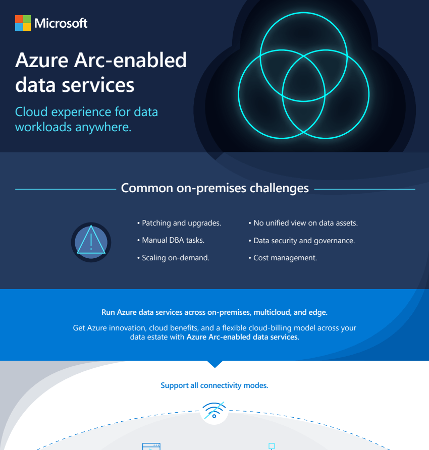 Azure Arc-enabled data services