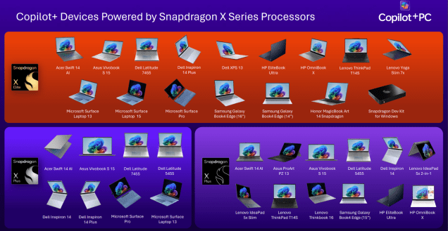 Copilot+ PCs Powered by Snapdragon X Series Processors