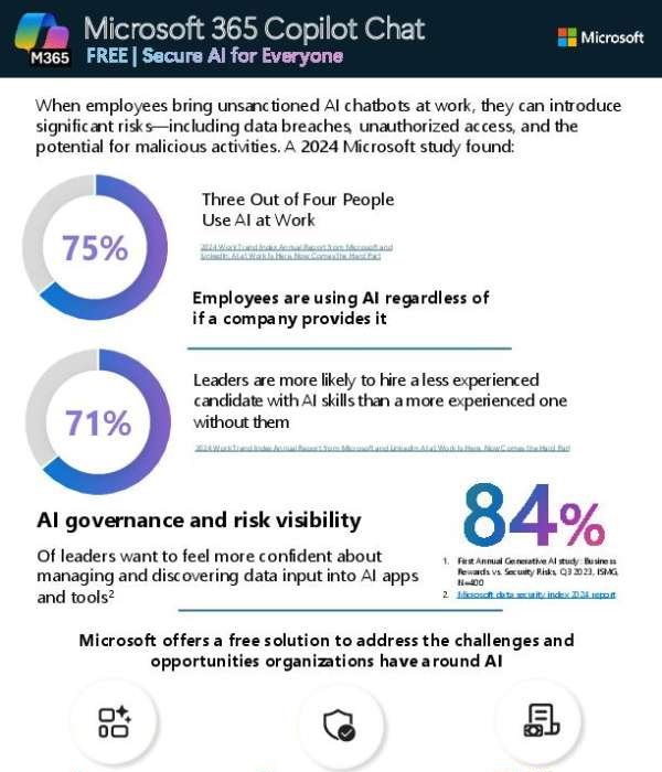 Microsoft 365 Copilot Chat