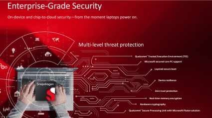 Corporate security shouldn’t depend on whether someone’s in the office. @Snapdragon X Series processors offer on-device protection from chip to cloud. 🔒 DM us to discuss securing your fleet.
