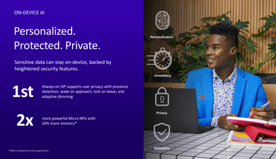 On Device AI: Personalized. Protected. Private
