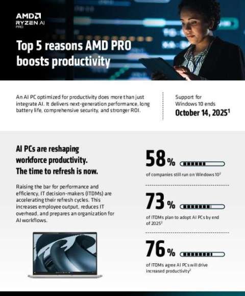 Top 5 reasons AMD PRO boosts productivity