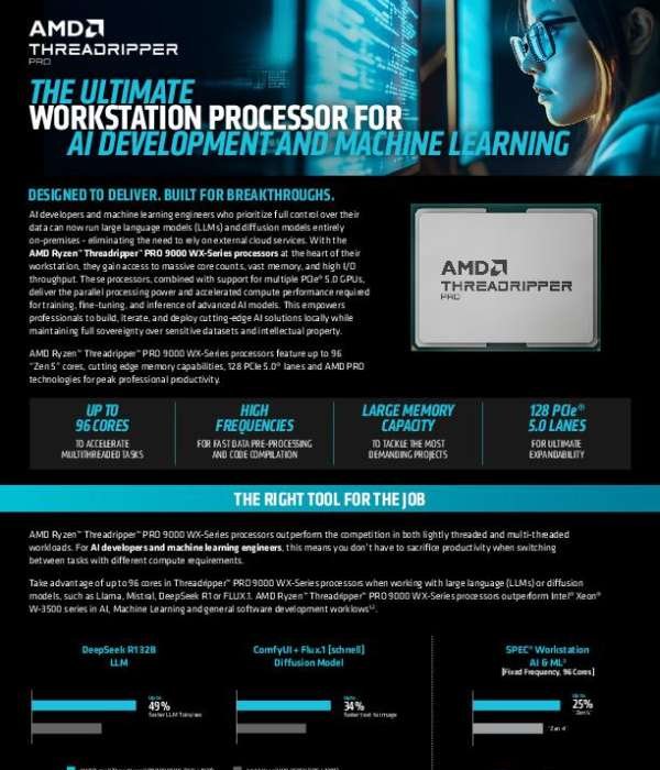 The Ultimate Workstation Processor for AI Development and Machine Learning
