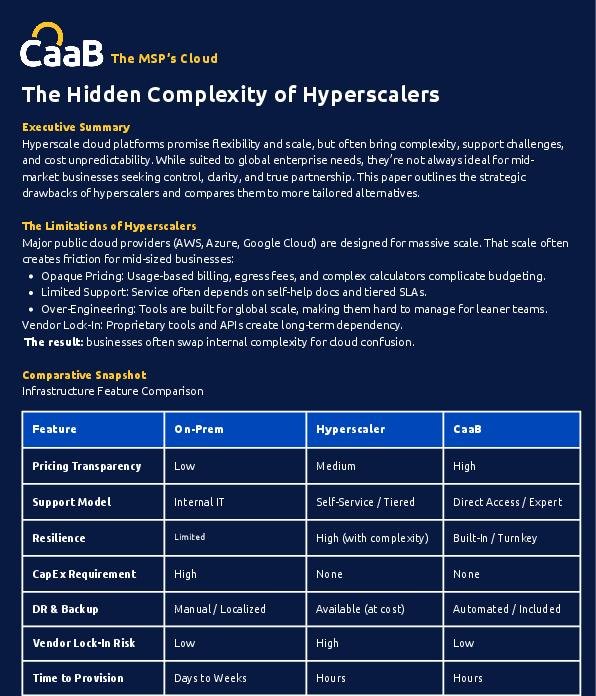 The Hidden Complexity of Hyperscalers