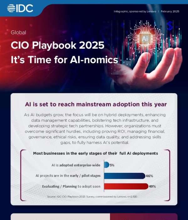 Lenovo CIO Playbook 2025 Infographic
