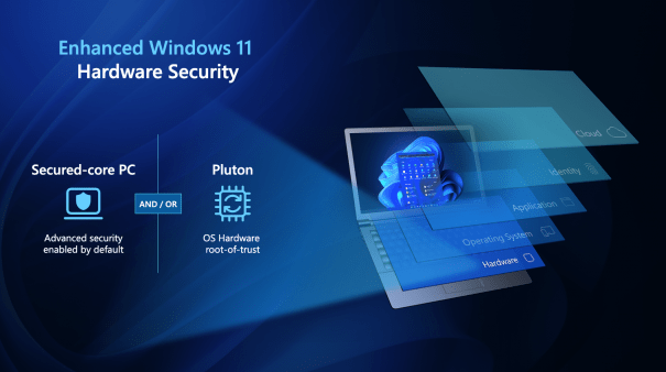 Have you heard about the @Microsoft enhanced @Windows 11 hardware security?  

View the graphic and reply to ask about Microsoft’s chip-to-cloud approach to cybersecurity.