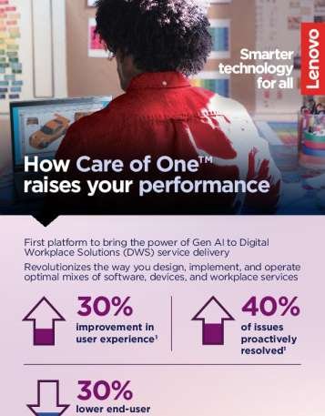 How Care of One™ raises your performance