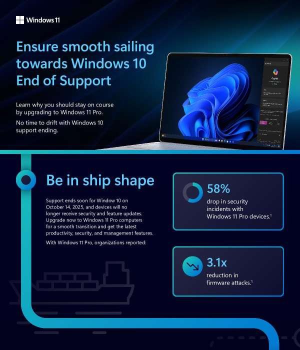 Smooth Sailing to Windows 10 EOS Infographic