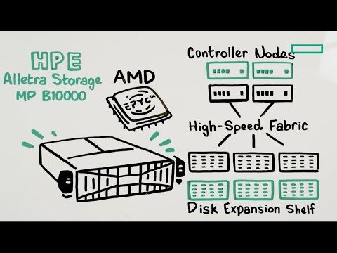 HPE Alletra Storage MP B10000 – Why architecture matters