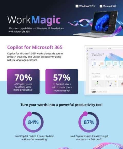 WorkMagic: AI-driven capabilities on Windows 11 Pro devices with Microsoft 365