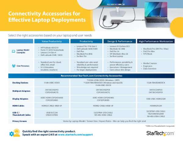 Guide: Connectivity Accessories for Effective Laptop Deployments