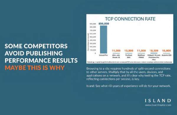 Island TCP Connection Rate