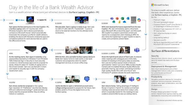 Microsoft Surface in Financial Services – Day in the Life