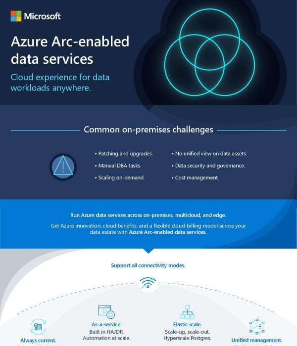Azure Arc-enabled data services