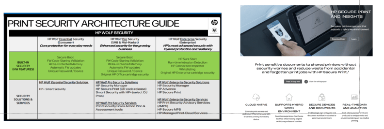 Print Security Architecture Guide