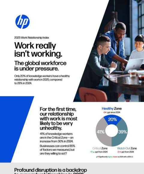 2025 Work Relationship Index. Work Isn’t really working.